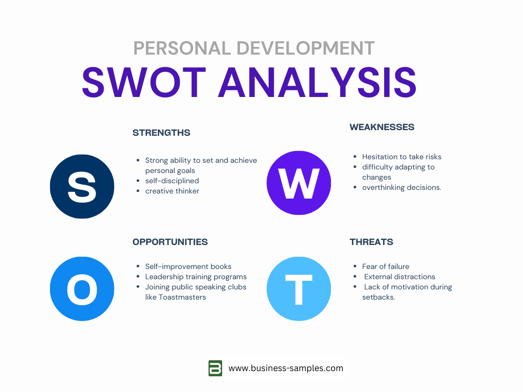 Personal Development SWOT Analysis Template