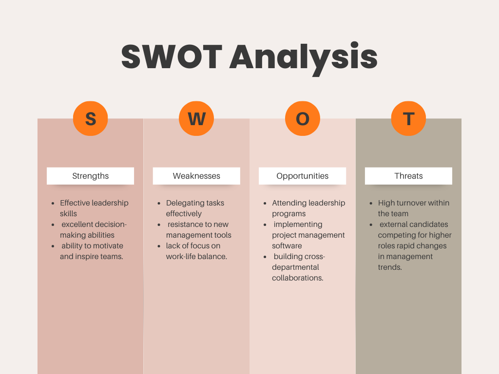 SWOT Analysis for Managers Template