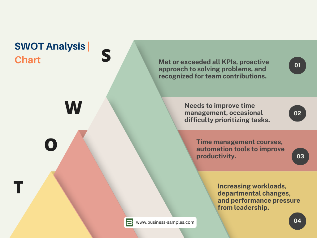 SWOT Analysis for Performance Review Example
