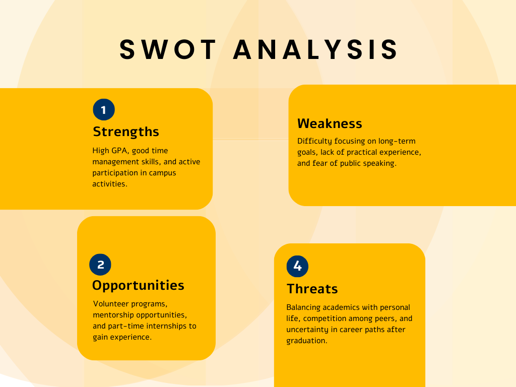 SWOT Analysis for Students in College Template