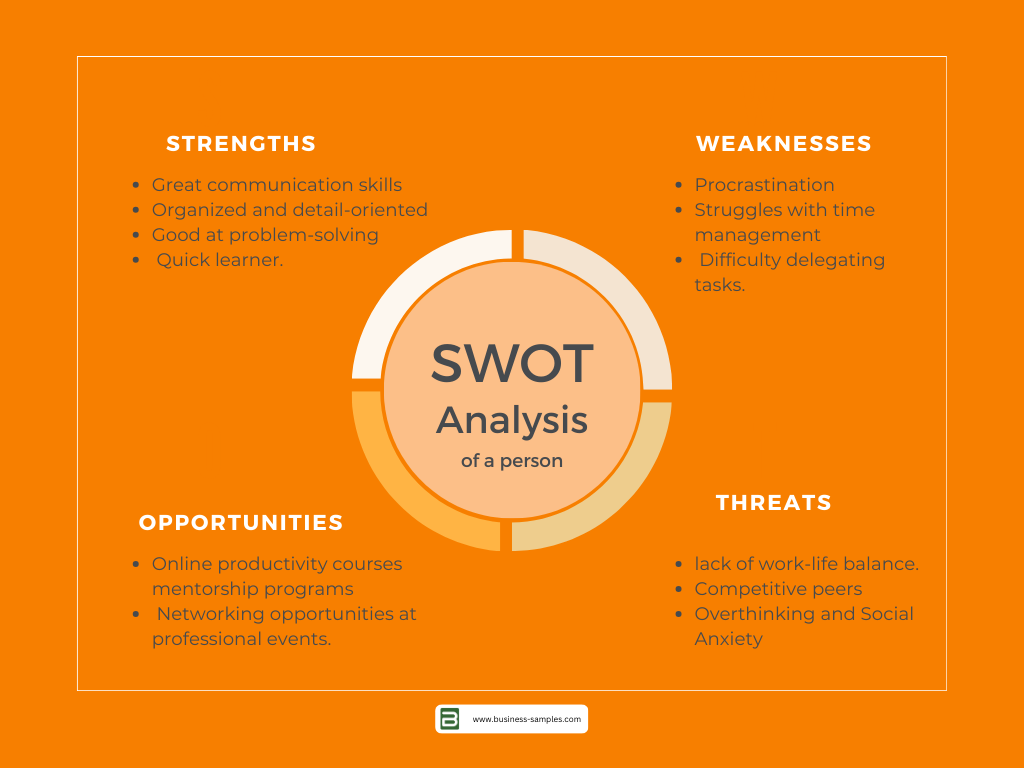 SWOT Analysis of a Person Template