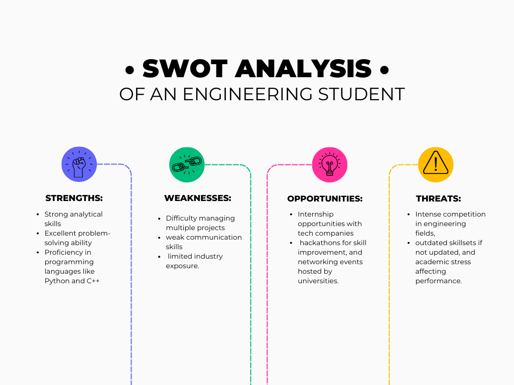 SWOT Analysis of an Engineering Student Template